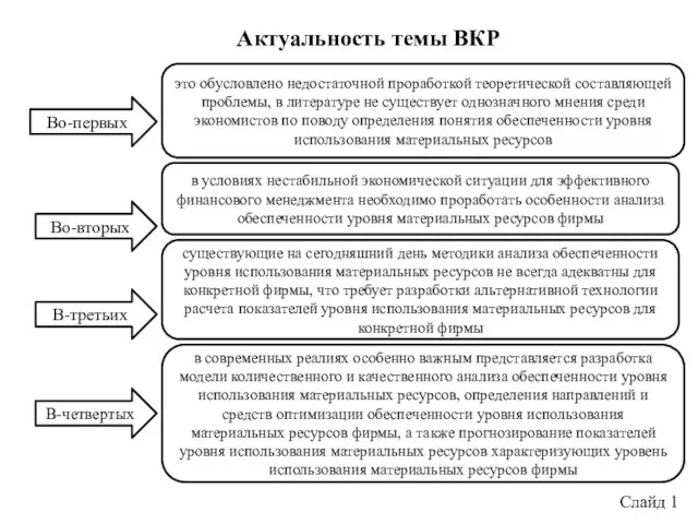 Актуальность темы ВКР это обусловлено недостаточной проработкой теоретической составляющей проблемы, в