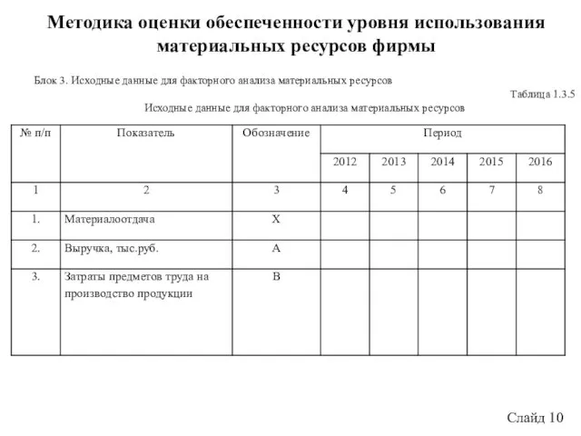 Слайд 10 Методика оценки обеспеченности уровня использования материальных ресурсов фирмы Блок