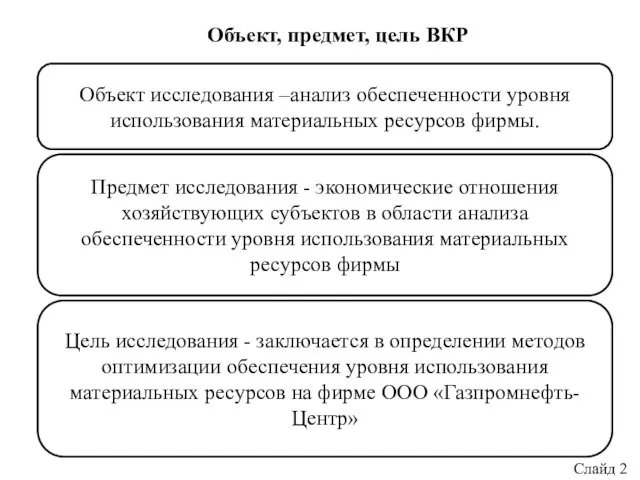 Объект, предмет, цель ВКР Объект исследования –анализ обеспеченности уровня использования материальных