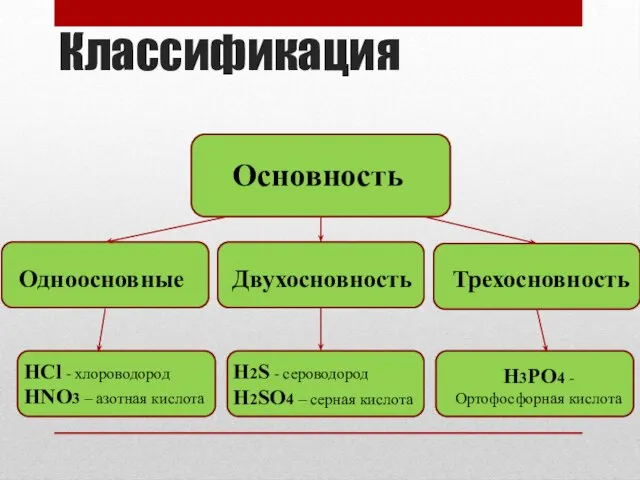 Классификация Основность Одноосновные Двухосновность Трехосновность HCl - хлороводород HNO3 – азотная