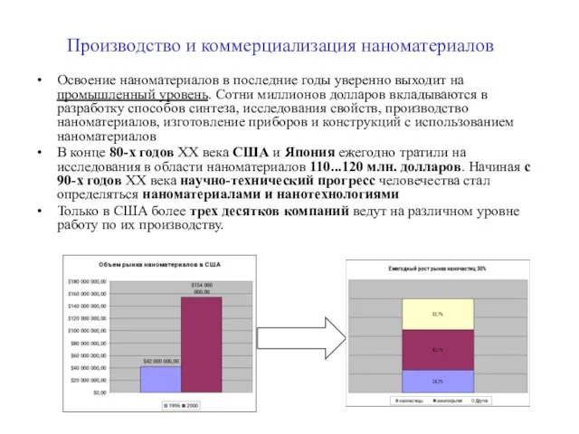 Производство и коммерциализация наноматериалов Освоение наноматериалов в последние годы уверенно выходит