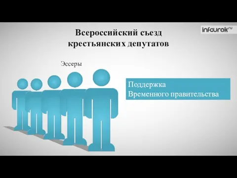 Всероссийский съезд крестьянских депутатов Эссеры Поддержка Временного правительства