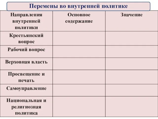 Перемены во внутренней политике