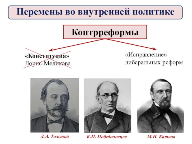 Контрреформы «Конституция» Лорис-Меликова «Исправление» либеральных реформ Д.А. Толстой К.П. Победоносцев М.Н. Катков Перемены во внутренней политике