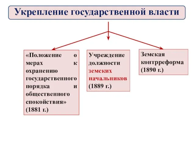 «Положение о мерах к охранению государственного порядка и общественного спокойствия» (1881