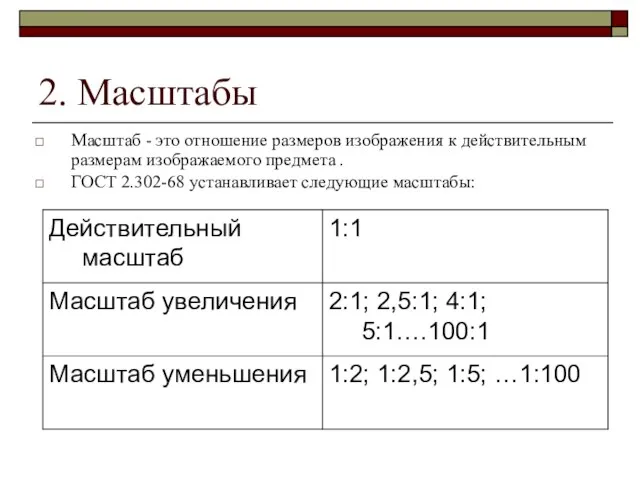 2. Масштабы Масштаб - это отношение размеров изображения к действительным размерам