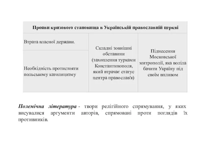 Полемічна література - твори релігійного спрямування, у яких висувалися аргументи авторів, спрямовані проти поглядів їх противників.