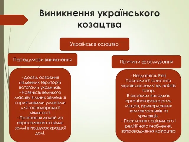 Виникнення українського козацтва Українське козацтво - Досвід освоєння південних територій ватагами