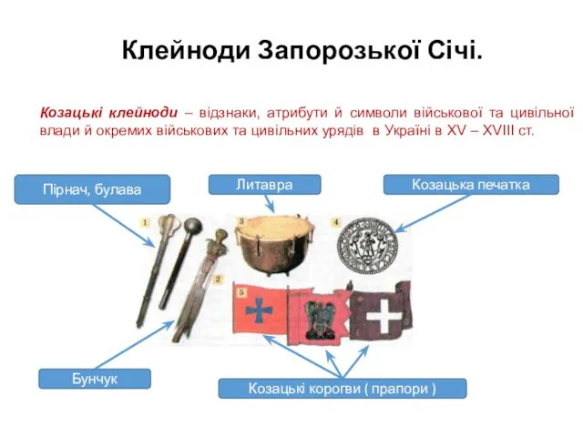 Клейноди Запорозької Січі. Пірнач, булава Бунчук Литавра Козацька печатка Козацькі корогви