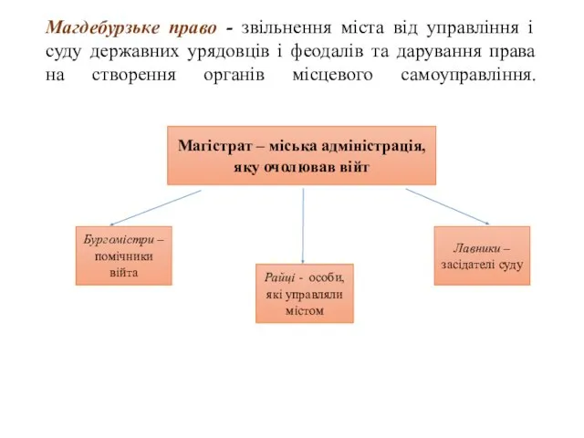 Магдебурзьке право - звільнення міста від управління і суду державних урядовців