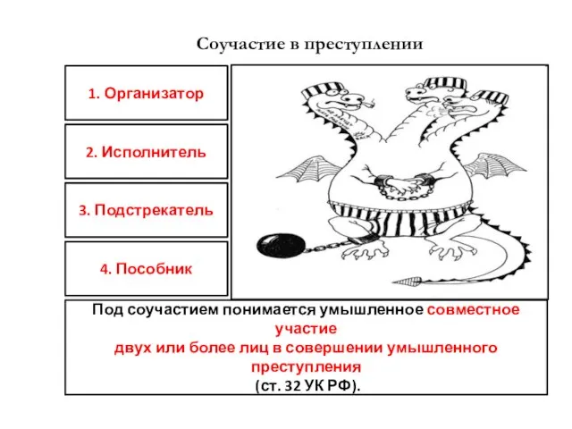 Соучастие в преступлении 1. Организатор 2. Исполнитель 3. Подстрекатель 4. Пособник