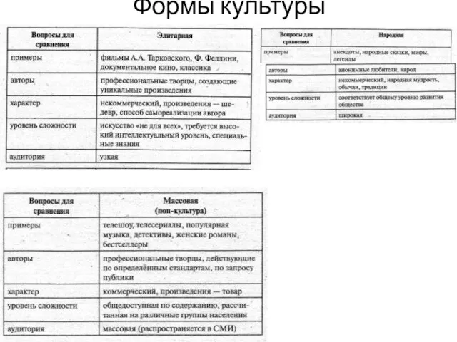 Формы культуры