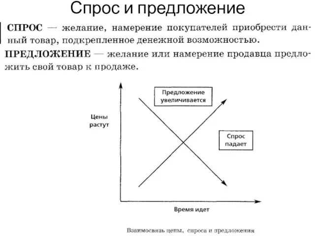 Спрос и предложение