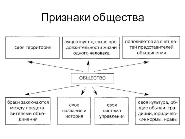 Признаки общества