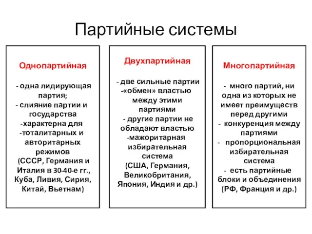 Партийные системы Однопартийная - одна лидирующая партия; слияние партии и государства