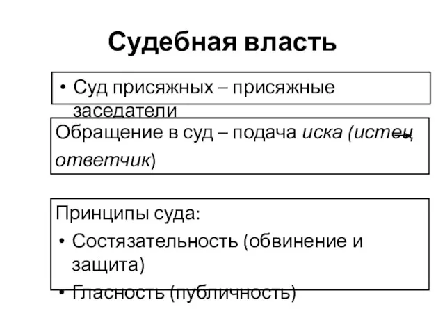 Судебная власть Суд присяжных – присяжные заседатели Обращение в суд –