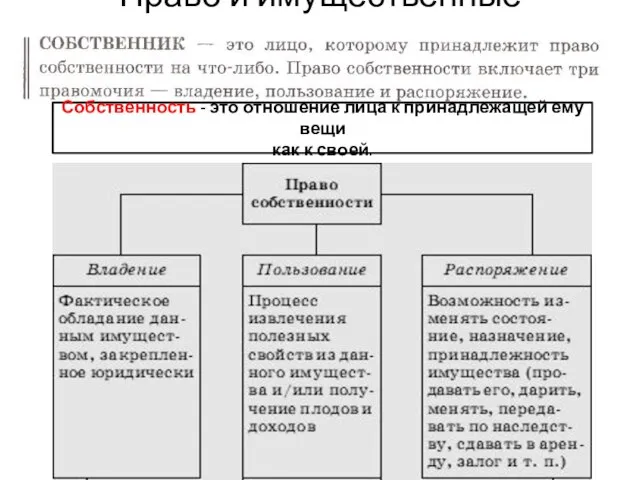 Право и имущественные отношения Собственность - это отношение лица к принадлежащей ему вещи как к своей.