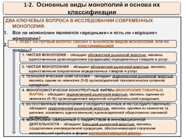 1-2. Основные виды монополий и основа их классификации ДВА КЛЮЧЕВЫХ ВОПРОСА