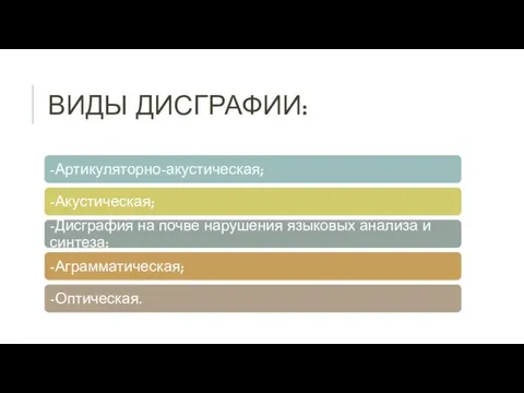 ВИДЫ ДИСГРАФИИ: