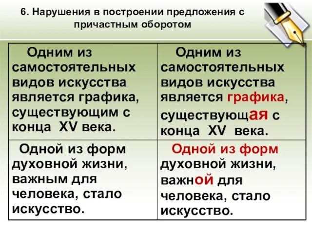 6. Нарушения в построении предложения с причастным оборотом