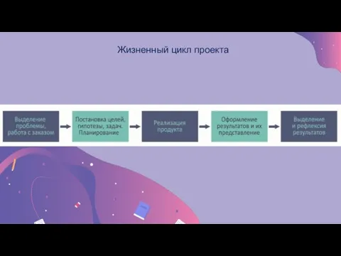 Жизненный цикл проекта