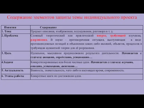 Содержание элементов защиты темы индивидуального проекта