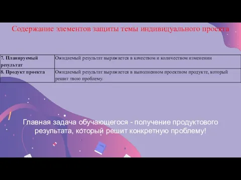 Содержание элементов защиты темы индивидуального проекта Главная задача обучающегося - получение