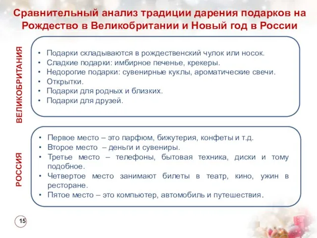 Сравнительный анализ традиции дарения подарков на Рождество в Великобритании и Новый