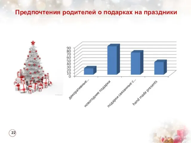 Предпочтения родителей о подарках на праздники 22