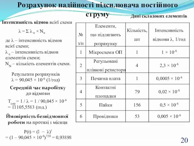 Розрахунок надійності підсилювача постійного струму Інтенсивність відмов всієї схеми λ =