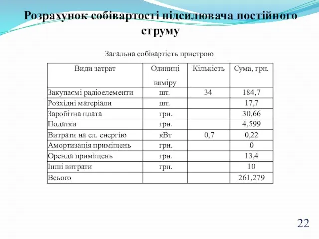 Розрахунок собівартості підсилювача постійного струму Загальна собівартість пристрою