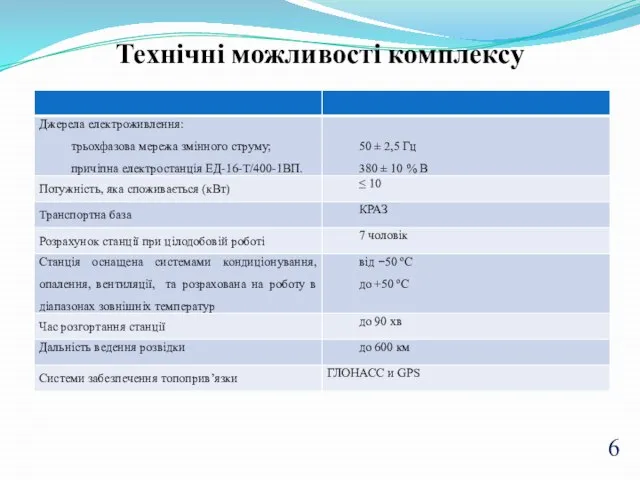 Технічні можливості комплексу