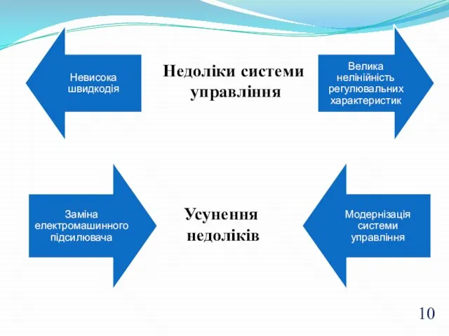 Недоліки системи управління Усунення недоліків