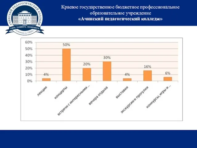 Краевое государственное бюджетное профессиональное образовательное учреждение «Ачинский педагогический колледж»