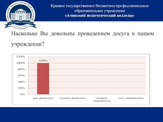 Краевое государственное бюджетное профессиональное образовательное учреждение «Ачинский педагогический колледж» Насколько Вы