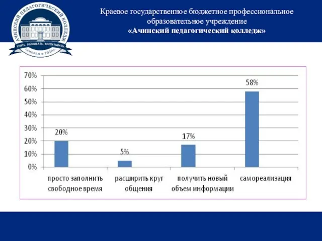 Краевое государственное бюджетное профессиональное образовательное учреждение «Ачинский педагогический колледж»