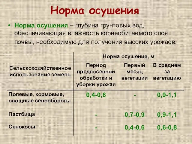 Норма осушения Норма осушения – глубина грунтовых вод, обеспечивающая влажность корнеобитаемого