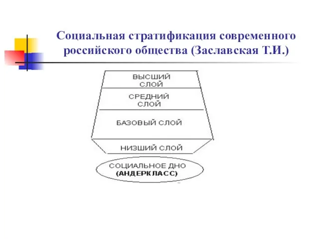 Социальная стратификация современного российского общества (Заславская Т.И.)