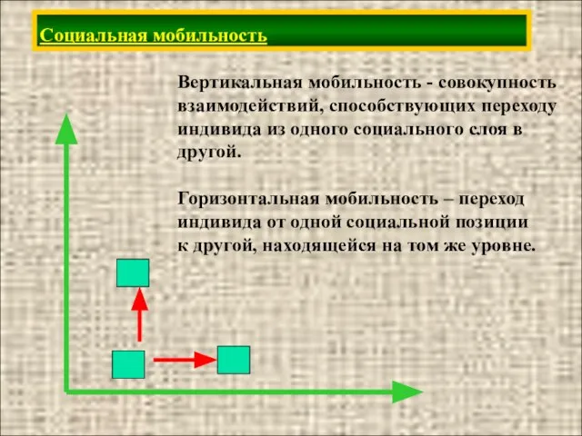 Социальная мобильность Вертикальная мобильность - совокупность взаимодействий, способствующих переходу индивида из