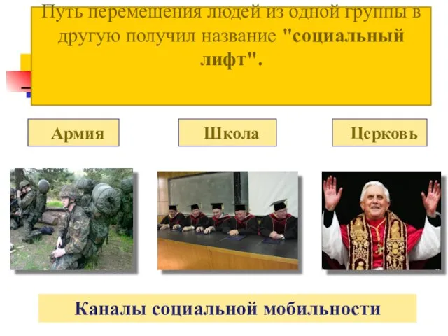 Путь перемещения людей из одной группы в другую получил название "социальный