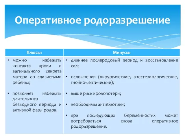 Оперативное родоразрешение