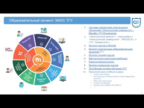 Система управления электронным обучением «Электронный университет – Moodle» ТГУ.Расписание «Электронный деканат»