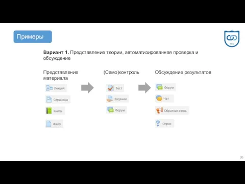 Представление материала (Само)контроль Обсуждение результатов Вариант 1. Представление теории, автоматизированная проверка и обсуждение Примеры Примеры