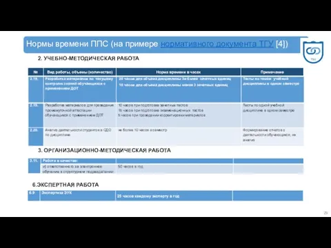 3. ОРГАНИЗАЦИОННО-МЕТОДИЧЕСКАЯ РАБОТА 6.ЭКСПЕРТНАЯ РАБОТА 2. УЧЕБНО-МЕТОДИЧЕСКАЯ РАБОТА