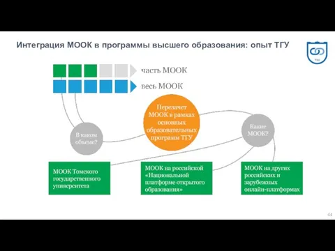 Интеграция МООК в программы высшего образования: опыт ТГУ