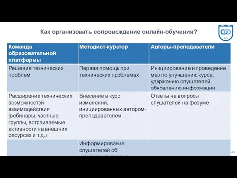 Как организовать сопровождение онлайн-обучения?