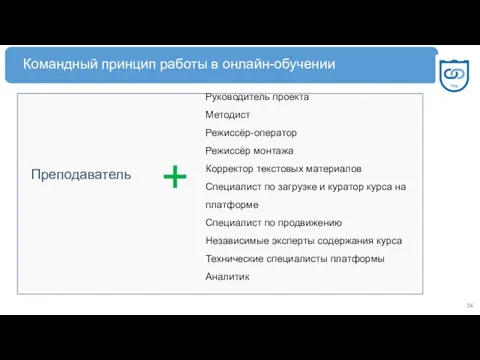 Руководитель проекта Методист Режиссёр-оператор Режиссёр монтажа Корректор текстовых материалов Специалист по