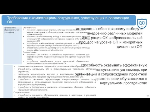 Лектор, ментор или помощник? готовность к обоснованному выбору и внедрению различных