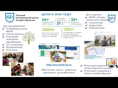 https://pro-online.tsu.ru PRO.Онлайн: портал, мобильное приложение, группа ВКонтакте Для студентов: МООК «Онлайн-