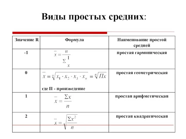 Виды простых средних: